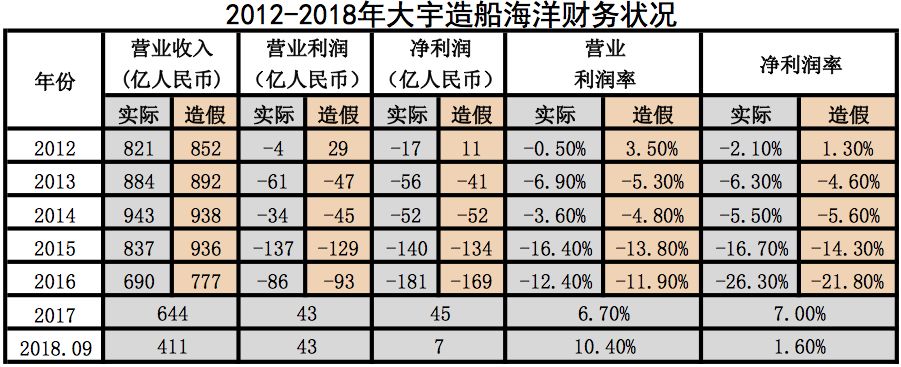 郑立国成功案例,郑建立丰功伟业