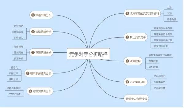 抢客户的十大方法,如何干掉竞争对手抢客户
