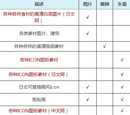 新手必备的免费素材网站,怎样制作免费素材网站