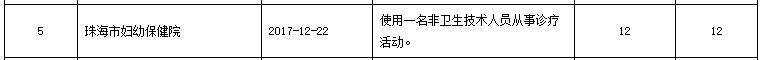 珠海市卫生系统反腐,坦洲卫计委严查医疗行业虚假宣传