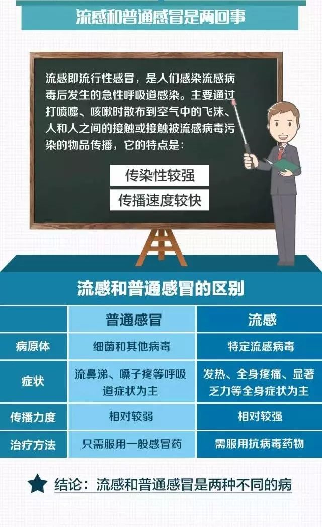 大同一医院流感,流感高发季医院门诊量骤增