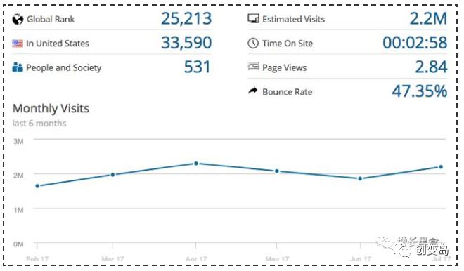 dw怎么成为轻奢品牌,如何从3000万做到3个亿