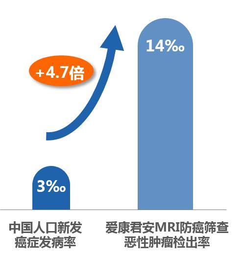 爱康集团管理,爱康集团张黎刚