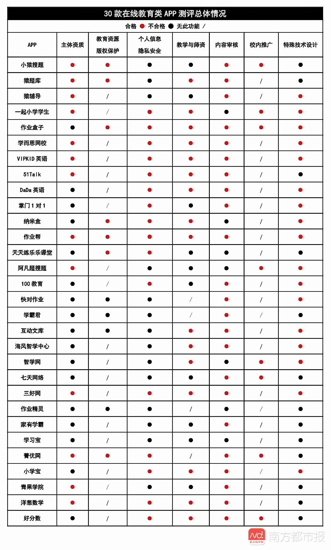 鍦ㄧ嚎鏁欒偛app娴嬭瘎,鍦ㄧ嚎鏁欒偛绫籥pp娴嬭瘎
