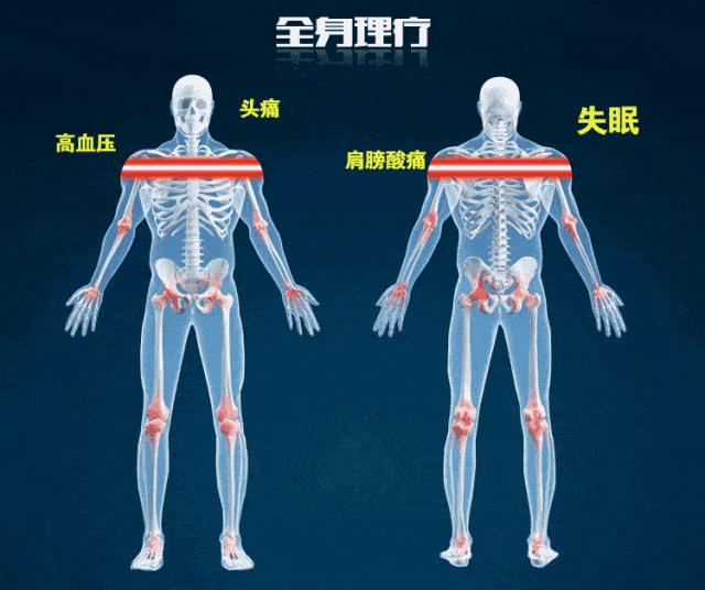 乾隆养生5大法宝,乾隆喝啥汤