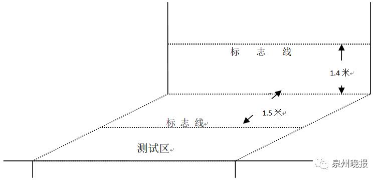 2019泉州中考体育成绩对照表,2019年泉州体育中考政策
