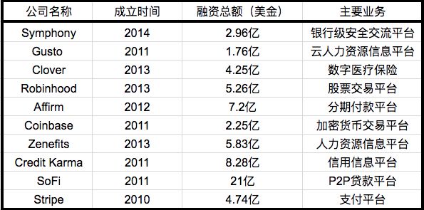 硅谷vs华尔街,硅谷vs华尔街越来越像了吗