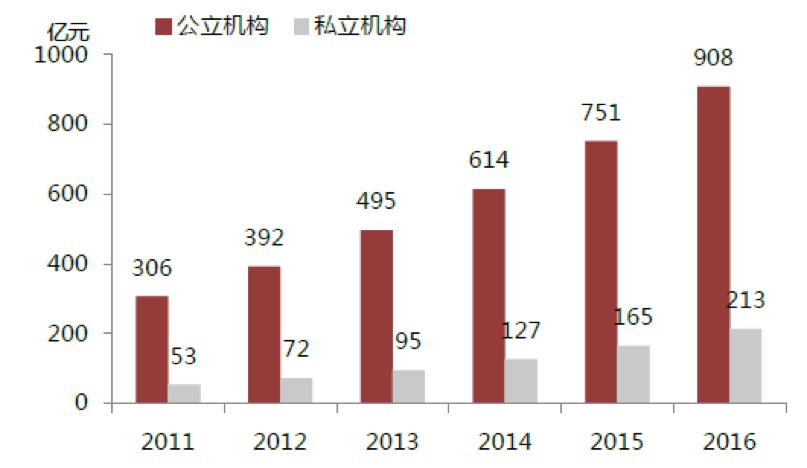 去世医生仍在签名，切除的胆囊神秘“恢复”，抽你3管血直接倒掉……体检还有哪些黑幕？