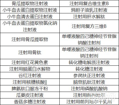 被列入辅助用药的产品清单！