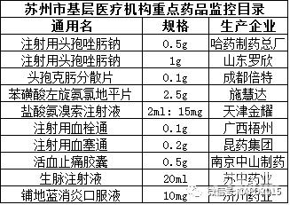 被列入辅助用药的产品清单！