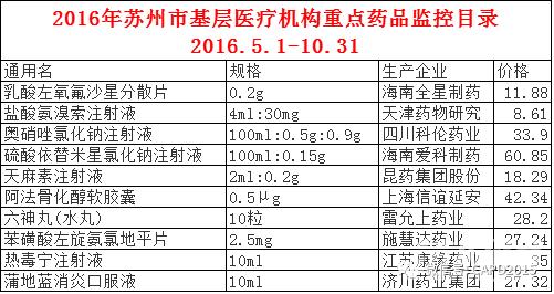 被列入辅助用药的产品清单！