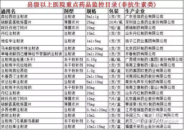 被列入辅助用药的产品清单！