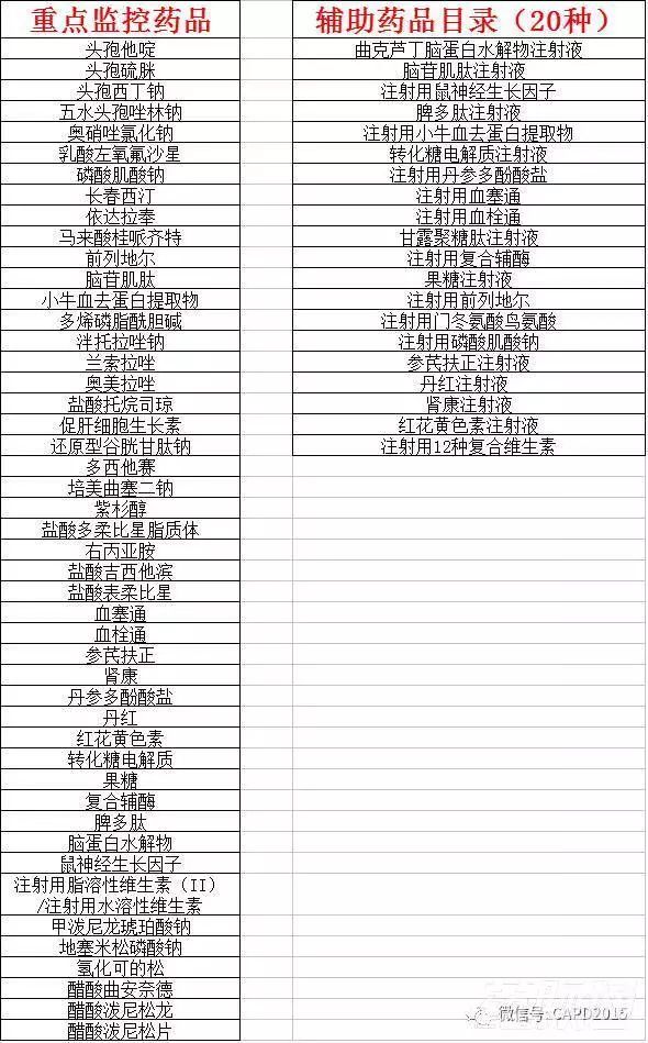 被列入辅助用药的产品清单！