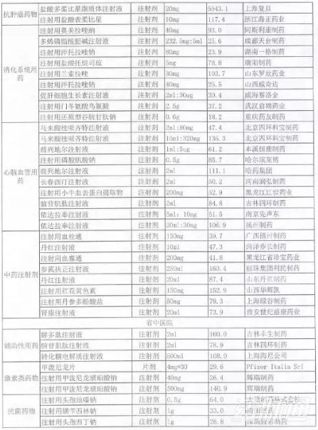 被列入辅助用药的产品清单！