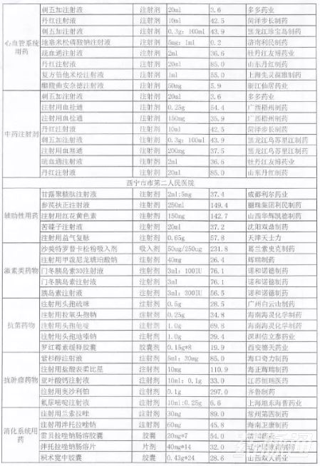 被列入辅助用药的产品清单！
