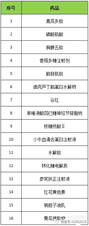 被列入辅助用药的产品清单！