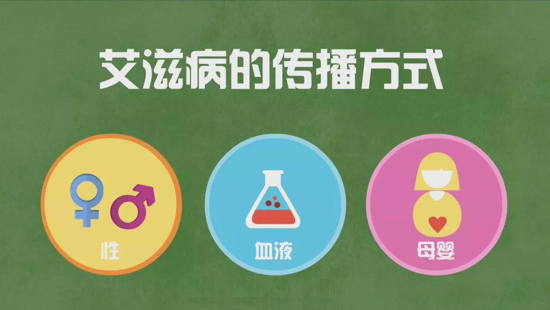 艾滋病动漫,艾滋病动漫视频故事