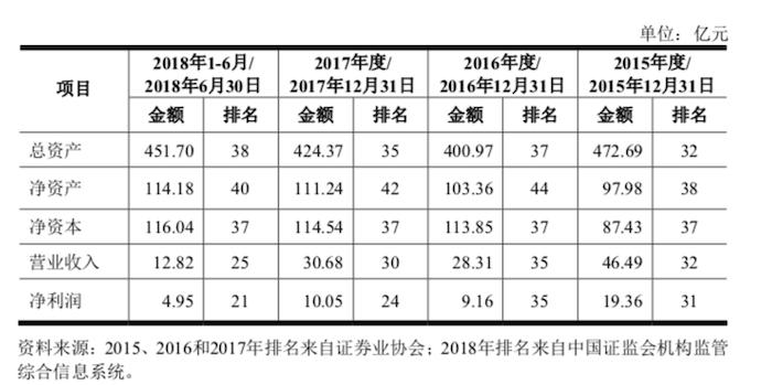 中银国际证券股份有限公司持股,中银国际证券股权