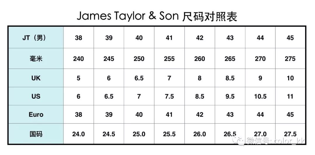 「JamesTaylorSon」最后一次团购
