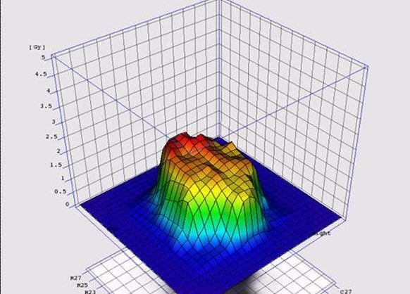 武威重离子中心放疗一科,甘肃武威市医院放疗科