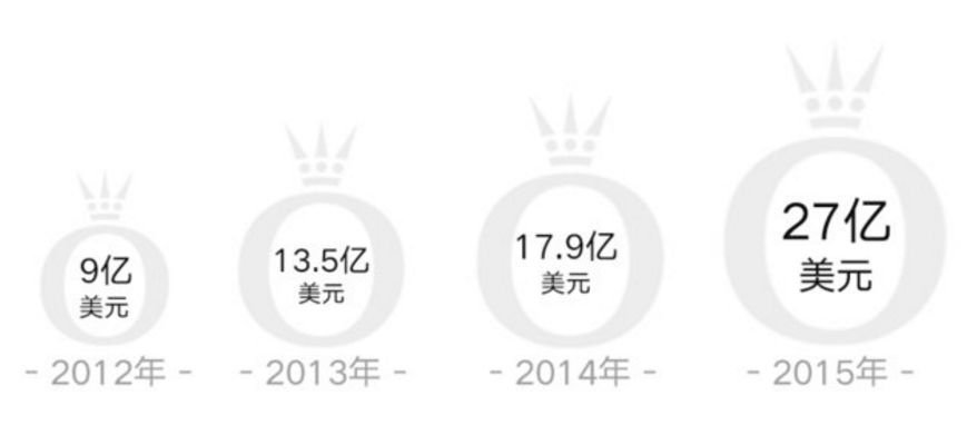 潘多拉第一季度事迹降落,潘多拉最新估值