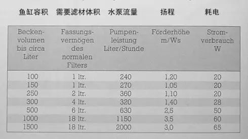 自制鱼缸鱼便收集器视频教程全集,自制diy鱼缸防跳盖