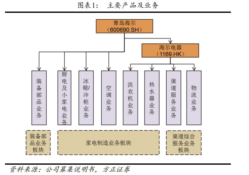 方正固收债券,方正转债