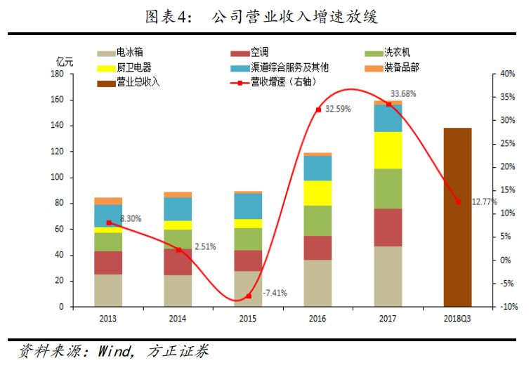 方正固收债券,方正转债