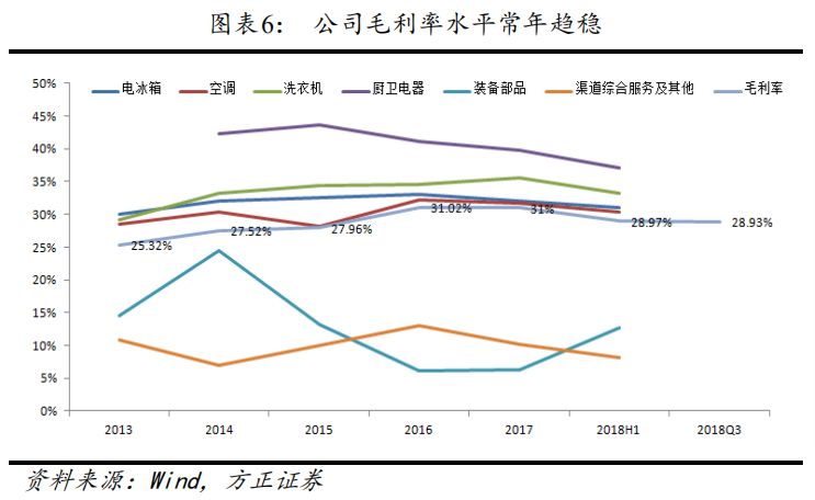 方正固收债券,方正转债