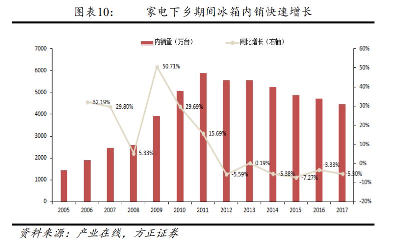 方正固收债券,方正转债