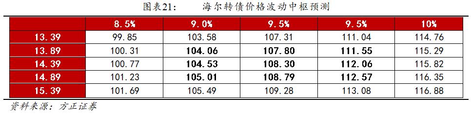 方正固收债券,方正转债