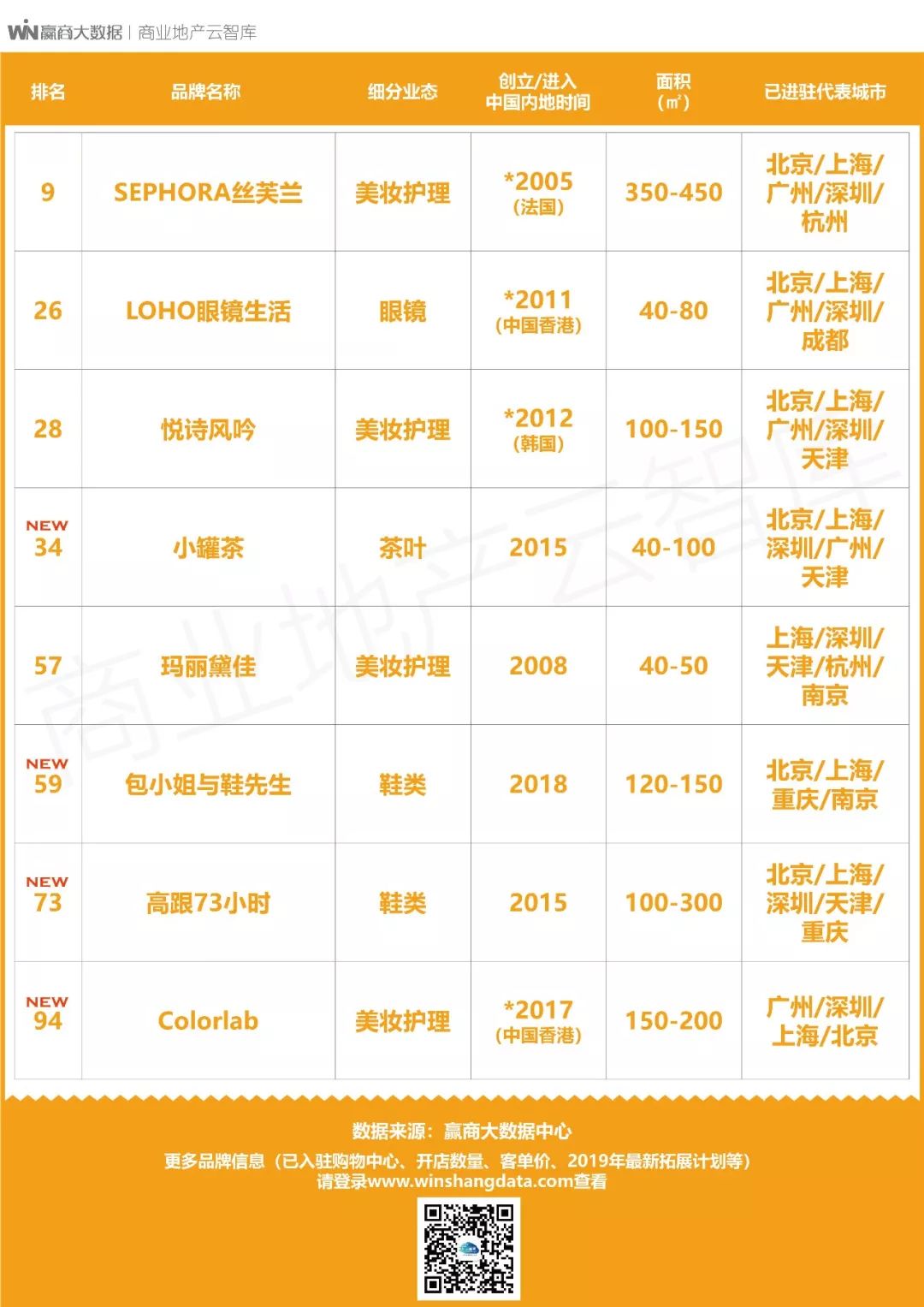 100个创新产品,100个创新