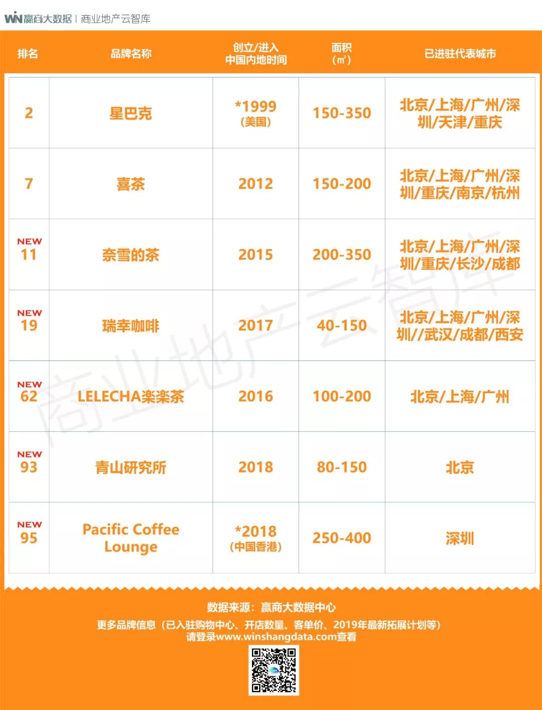 100个创新产品,100个创新