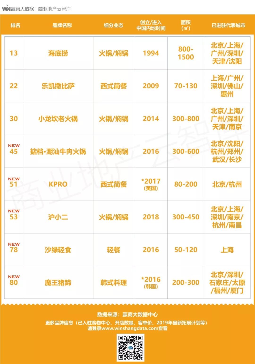 100个创新产品,100个创新