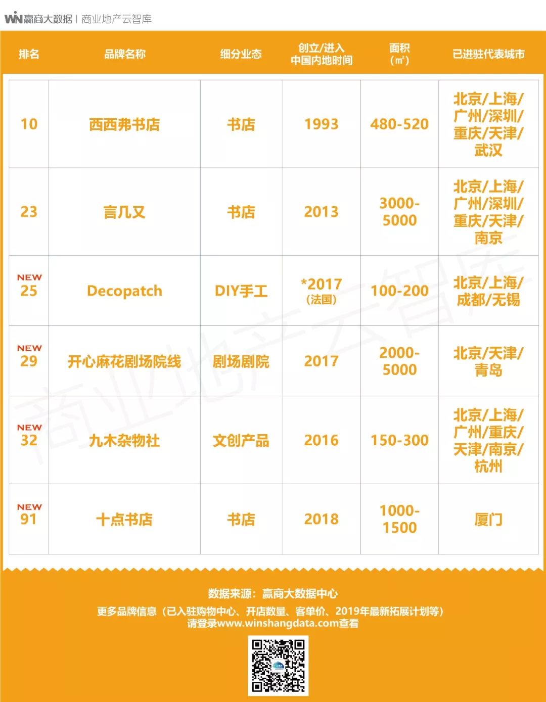 100个创新产品,100个创新