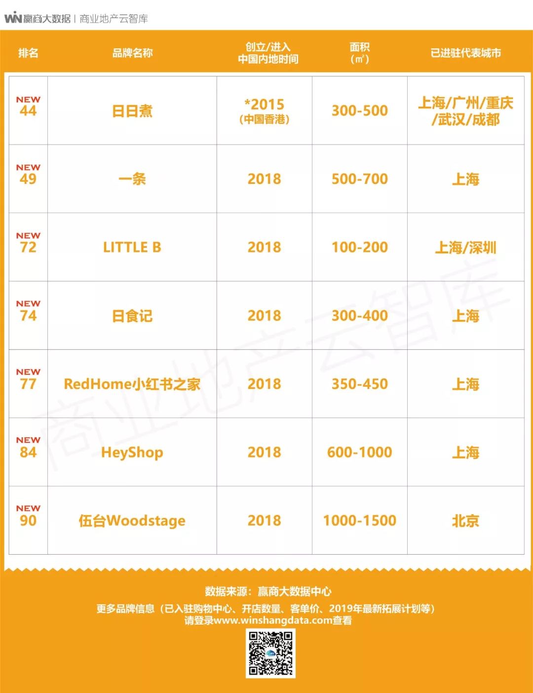 100个创新产品,100个创新