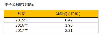 麦子金服靠谱吗,麦子金服2022年可以回款吗