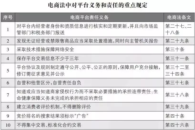 微商和代购最新规定,再见微商