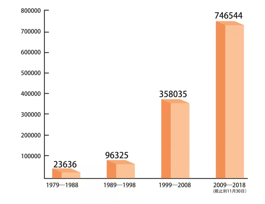 改革开放40年的回顾与展望勋章,改革开放40周年风雨兼程