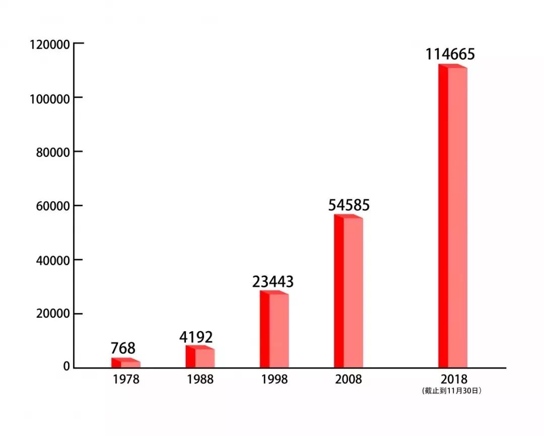 改革开放40年的回顾与展望勋章,改革开放40周年风雨兼程
