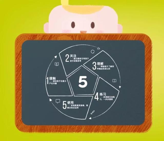 英孚英语儿童线上课程,英孚少儿英语沉浸式学习