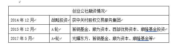 《中国LP巡礼》国企母基金之首钢基金：政府背景“紧箍咒”下的投资布局