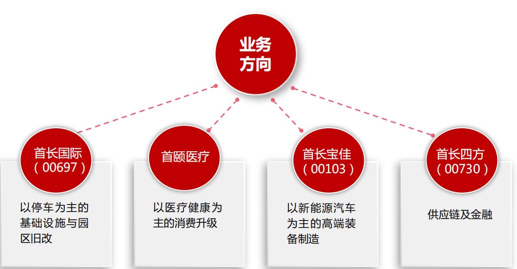 《中国LP巡礼》国企母基金之首钢基金：政府背景“紧箍咒”下的投资布局