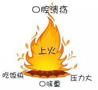 上火分几种类型都是什么症状,上火科学上怎么解析