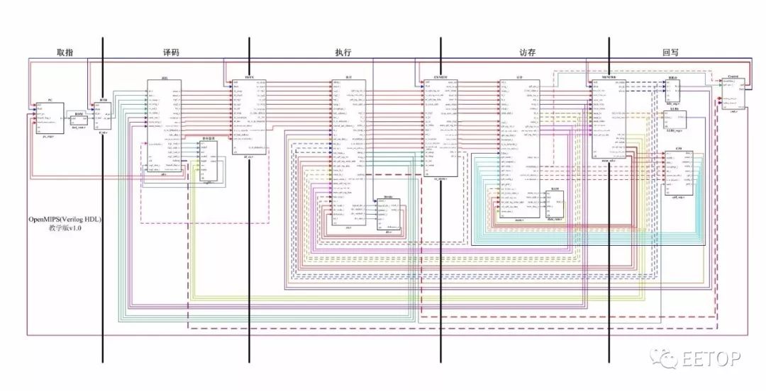mips架构操作系统,mips架构是什么