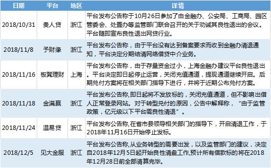 现有的29家合规网贷平台,29家在运营网贷平台一览表