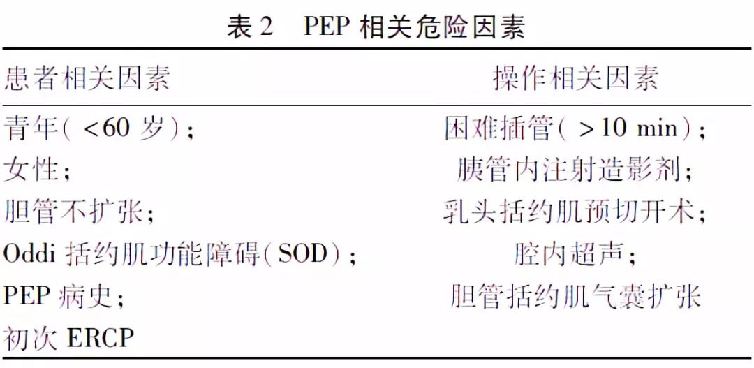 经胰胆管造影术,经内镜逆行性胰胆管造影最新进展