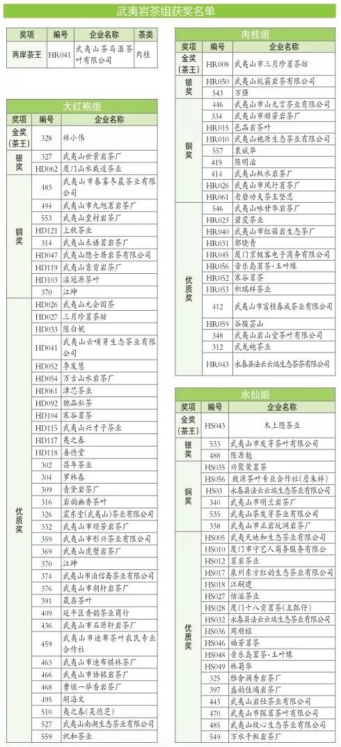 两岸斗茶最新征集,两岸斗茶金奖茶王多少钱