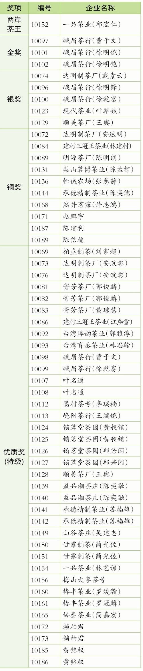 两岸斗茶最新征集,两岸斗茶金奖茶王多少钱