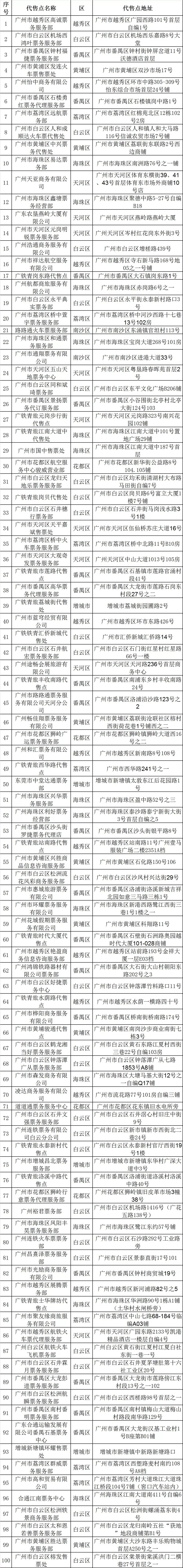 明天，可以购*春买**运第一天车票了！附：广州地区2019年春运火车票代售点！